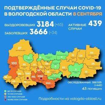 34 новых случая ковида зафиксировано в Вологодской области
