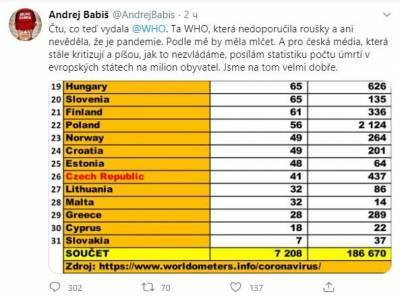 Бабиш посоветовал ВОЗ "помалкивать" о коронавирусе в Чехии