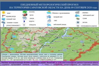 МЧС по Саратовской области опубликовал карту ливневых дождей