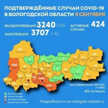 За сутки в Вологодской области выявлен 41 случай ковида