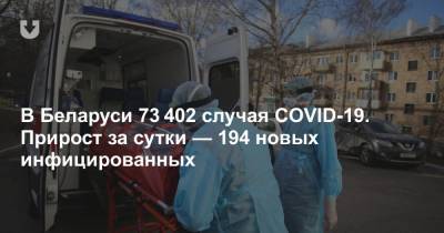 В Беларуси 73 402 случая COVID-19