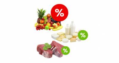 Динамика цен на продукты в Армении