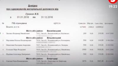 "Депутаты ПП "Укроп" Гришин и Просол задействованы в рейдерстве и схематозах", - расследование