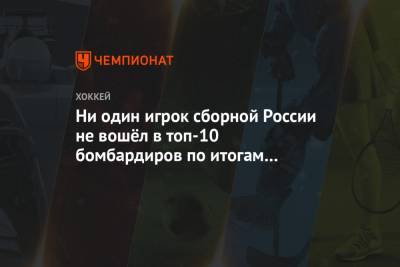 Ни один игрок сборной России не вошёл в топ-10 бомбардиров по итогам групповой стадии МЧМ