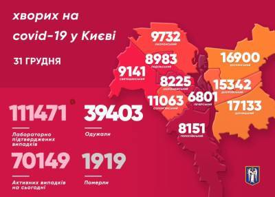 Перед Новым годом в Киеве коронавирусом заболели 1332 человека