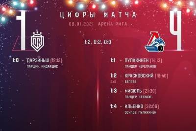 «Локомотив» начал выездную серию с победы