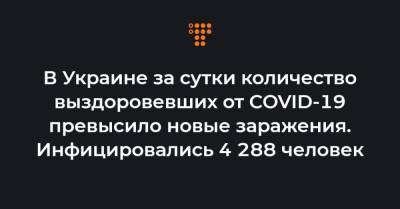 В Украине за сутки количество выздоровевших от COVID-19 превысило новые заражения. Инфицировались 4 288 человек