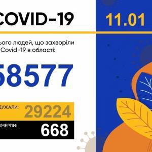 За сутки в Запорожской области зарегистрировали 458 новых случаев коронавируса
