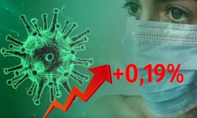 Динамика коронавируса на 11 января