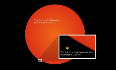 Ученые рассказали, когда Солнце поглотит Землю