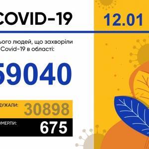 Коронавирус в Запорожской области: за сутки 463 новых случая