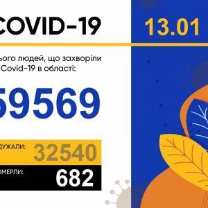 Коронавирус в Запорожской области: за сутки 529 новых случаев