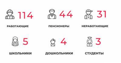 В Калининградской области за сутки COVID-19 выявили у 44 пенсионеров и пяти школьников
