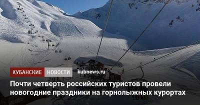 Почти четверть российских туристов провели новогодние праздники на горнолыжных курортах
