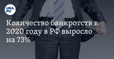 Количество банкротств в 2020 году в РФ выросло на 73%
