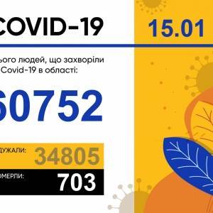 Коронавирус в Запорожской области: за сутки 629 новых случаев