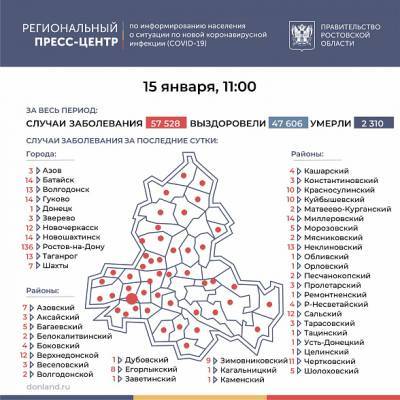 В Ростовской области COVID-19 за последние сутки подтвердился у 398 человек