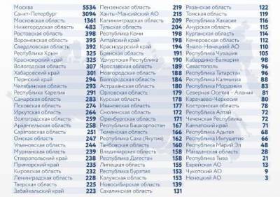 В России за сутки зафиксировано 24 715 случаев заражения коронавирусом