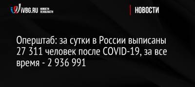 Оперштаб: за сутки в России выписаны 27 311 человек после COVID-19, за все время — 2 936 991