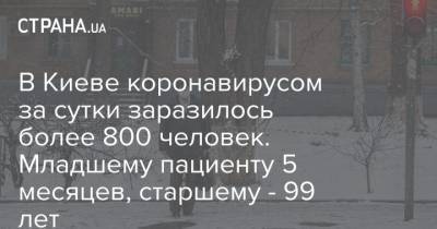 В Киеве коронавирусом за сутки заразилось более 800 человек. Младшему пациенту 5 месяцев, старшему - 99 лет