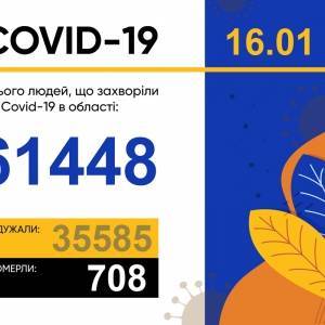 За сутки в Запорожской области подтвердили 696 новых случаев COVID-19
