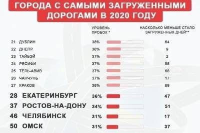 Омск стал 50м в списке городов с самыми загруженными дорогами