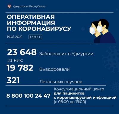 190 новых случаев коронавируса подтвердили в Удмуртии