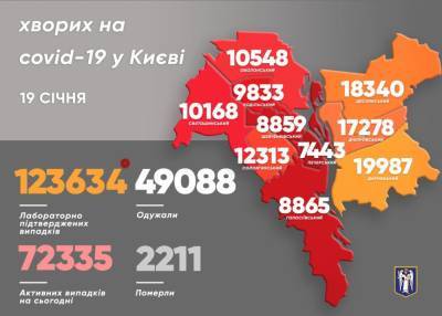 За сутки в Киеве более чем в два раза выросло количество COVID-больных