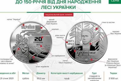 В Украине вводят новую монету