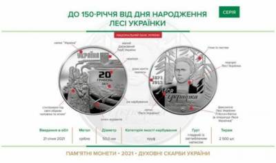 В Украине введут в оборот новую памятную монету