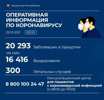 220 новых случаев коронавируса подтвердили в Удмуртии