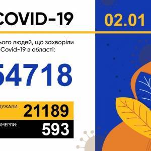 За сутки в Запорожской области подтвердили 110 новых случаев COVID-19