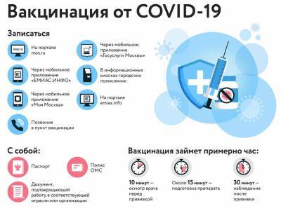 МЭР Москвы рассказал, как сделать прививку от коронавируса – Учительская газета