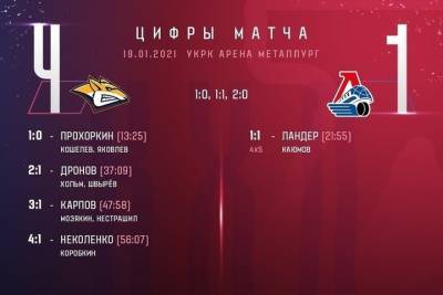 «Локомотив» проиграл второй матч на выезде