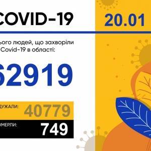 За последние сутки в Запорожской области выявили 423 случая коронавируса