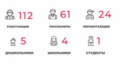 В Калининградской области COVID-19 выявили ещё у 61 пенсионера и 11 медработников