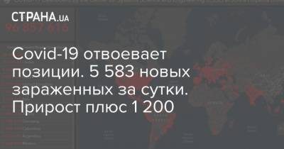 Covid-19 отвоевает позиции. 5 583 новых зараженных за сутки. Прирост плюс 1 200