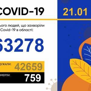 Коронавирус в Запорожской области: за сутки 359 новых случаев