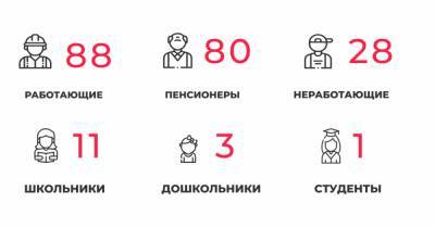 В Калининградской области за сутки COVID-19 подтвердился у 80 пенсионеров и 16 медработников