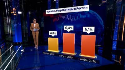 Спад экономики РФ в 2020 году оказался ниже, чем в других странах
