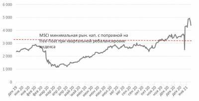 Ребалансировка MSCI Russia: Идеи на российском фондовом рынке на февраль и май