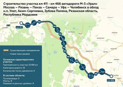 Участок трассы М5 в обход населенных пунктов Рязанской области и Мордовии построен на 10%