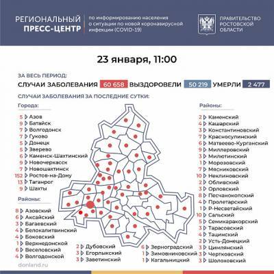 В Ростовской области коронавирус за последние сутки подтвердился у 389 человек