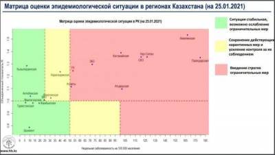 Казахстан перешел в красную зону по темпам распространения коронавируса