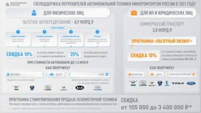 Жители Пермского края могут воспользоваться льготными кредитами на покупку отечественных авто