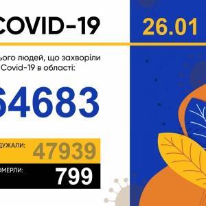 В Запорожской области зарегистрировали 276 новых случаев коронавируса