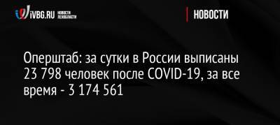 Оперштаб: за сутки в России выписаны 23 798 человек после COVID-19, за все время — 3 174 561