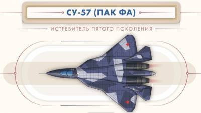 "Идеальный охотник": названы основные преимущества российского Су-57 перед F-35