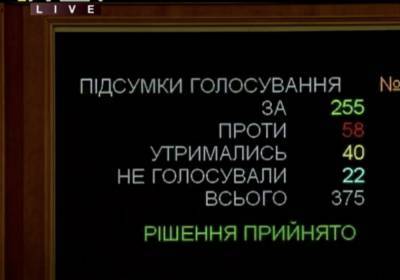 Рада одобрила закон о референдуме: как голосовали нардепы