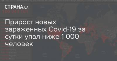 Прирост новых зараженных Covid-19 за сутки упал ниже 1 000 человек